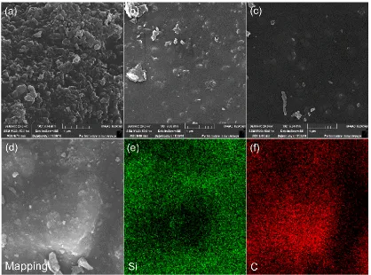 Figure 6.  The SEM images of the different sucrose addition of the Si/G composites, 0.5-sucrose (a), 1.0-sucrose (b), 1.5-sucrose (c), and the mapping images of 1.0-sucrose (d), (e), (f)