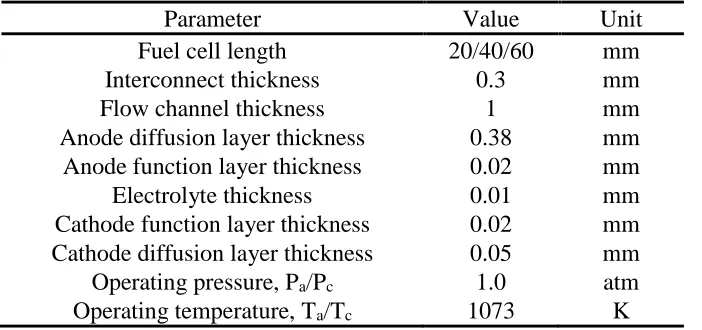 Table 1. SOFC geometric parameters and operating conditions  