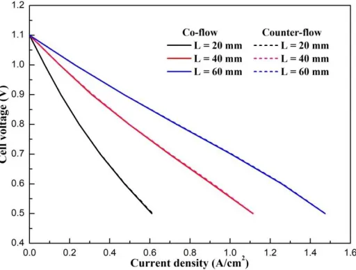 Figure 2.  Comparison between the numerical results and experimental data.