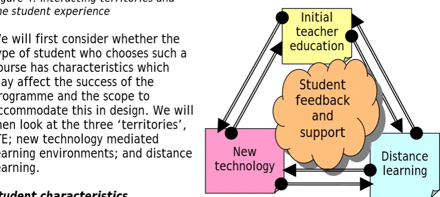 Figure 4: Interacting territories and the student experience  