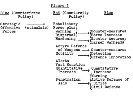 Figure 1Red (Countercity Policy)