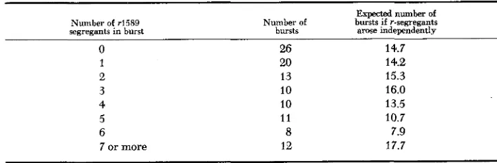 TABLE 2 