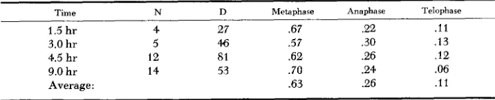 TABLE 1 
