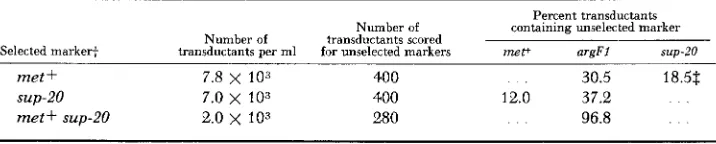 TABLE 7 