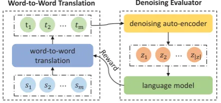 Figure 1: Alleviate the adverse effect of morphologicalvariation via grammatical information.