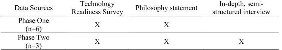 Table 3.1  