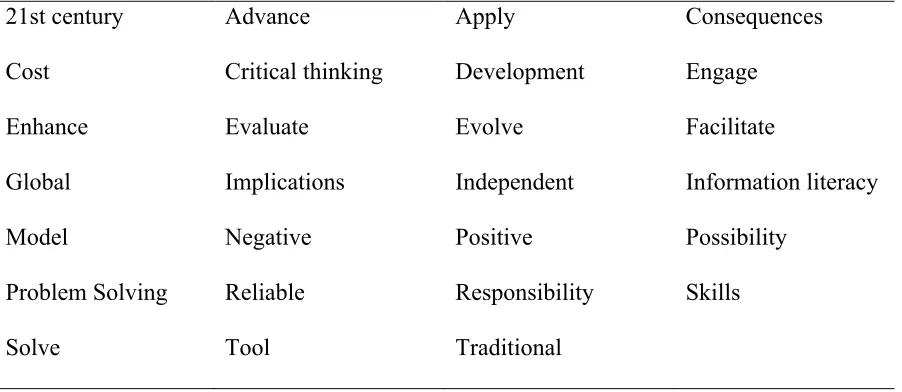 Table 3.2 