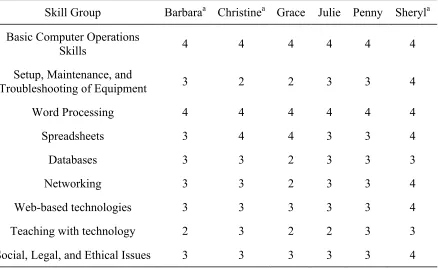 Table 4.1  