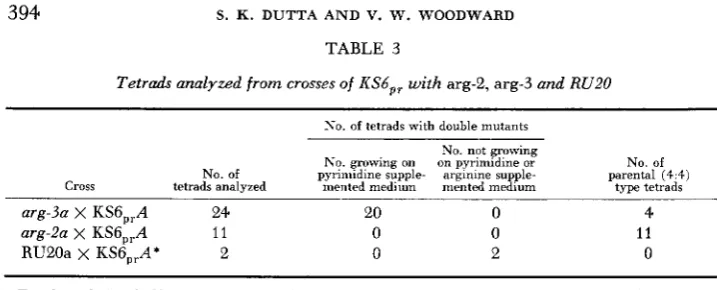 TABLE 4 