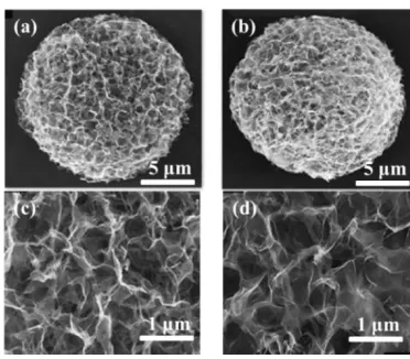 Figure 1.  The preparation of TiO2/S composites by using heating method. 