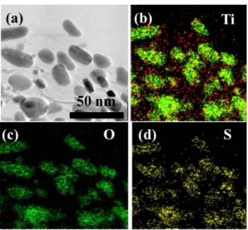 Figure 3a is the high- magnifcation TEM image of the TiO2the TEM image indicates the nano-sheet morphology