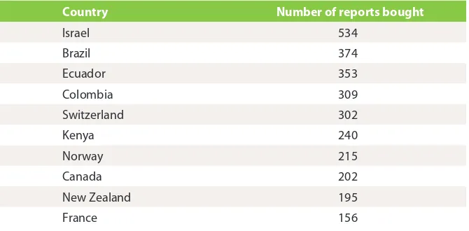 table 5: the 10 countries that have bought the most DUS technical reports from the CPVO (1998–2011)