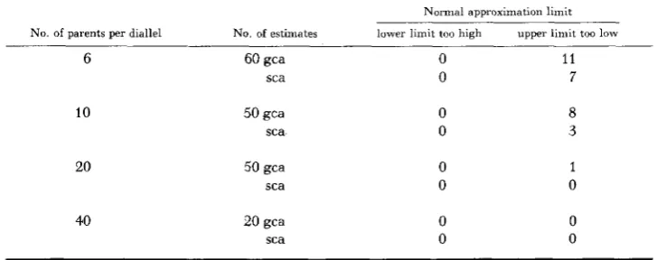 TABLE 3 