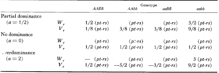 TABLE 6 