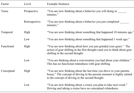 Table 2. Example Sentences Representing Each Factor Level in the Factor Scenario Survey 