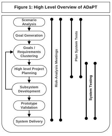 Figure 1: High level Overview of ADaPTFigure 1: High Level Overview of ADaPT