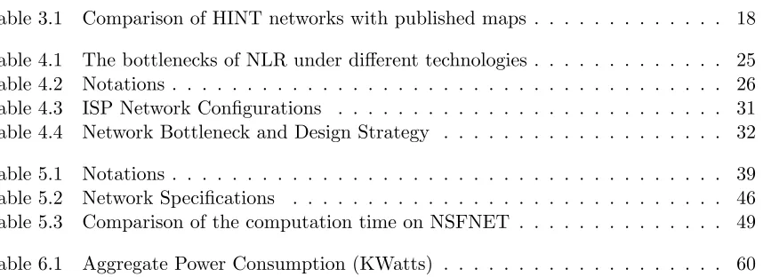Table 3.1Comparison of HINT networks with published maps . . . . . . . . . . . . .