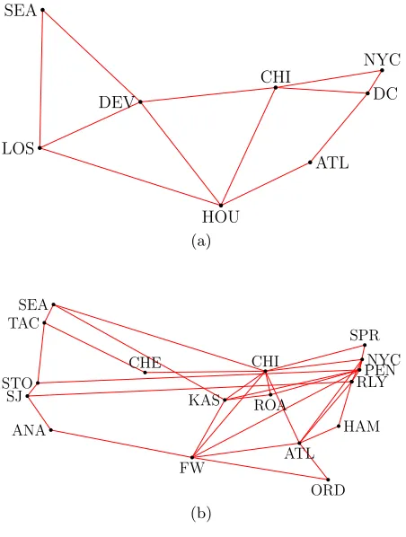 Figure 4.1:Virtual topology maps. (a) NLR [7] and (b) Sprint [44]. Note that each edge in themaps may represent multiple parallel lightpaths.