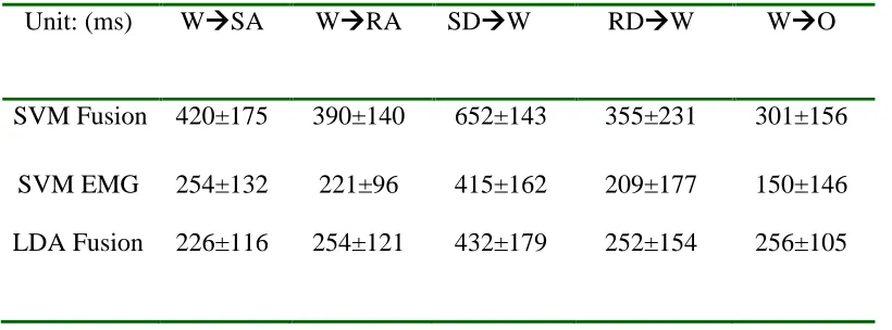 Table 1. 