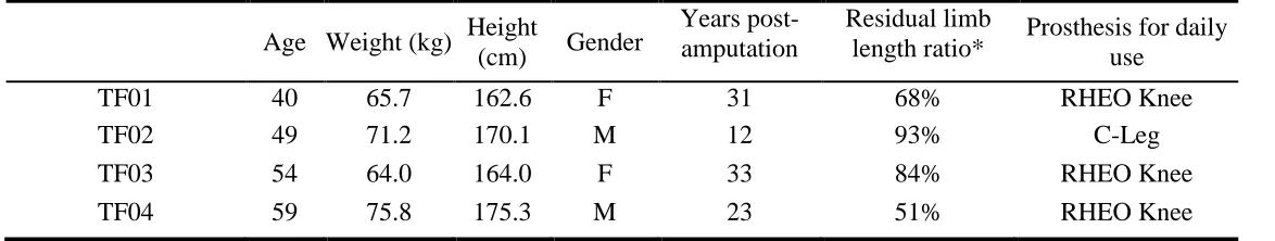 Table 1. 