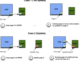 Figure 3.3:Handling page eviction in inclusive memory extensions.