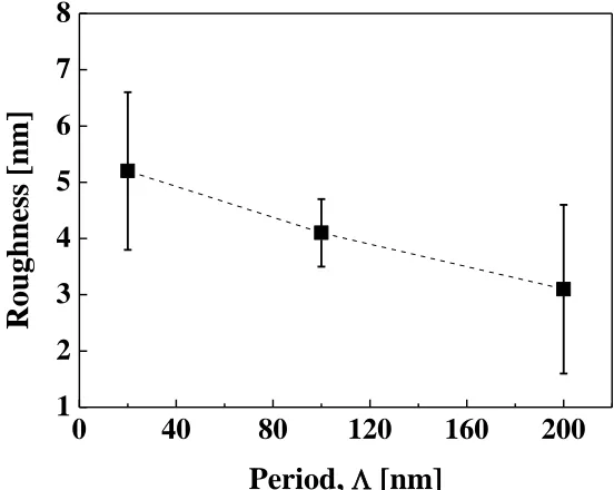 Figure 3. Cross-section SEM images of CrN/Cr nano-multilayers deposited on Si substrates, with period of: (a) ʌ = 100 nm and (b) ʌ = 200 nm