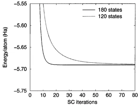 TABLE I. Diagonalization times of a typical Hamiltonian ma-trix, using the ScaLapack subroutine PSSYEV, as a function of the