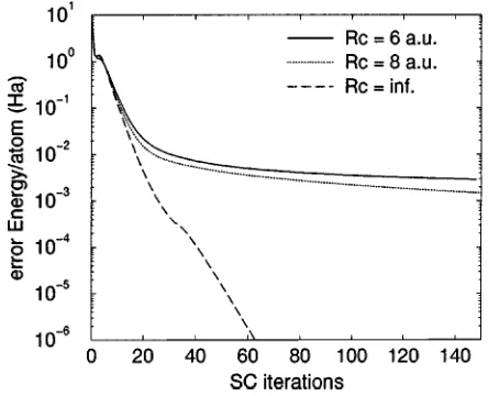 FIG. 4. The error, i.e., the difference between the convergedDFT total energy without localization and the current energy as a