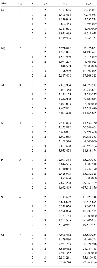 TABLE I. Parameter values for Ne-core ECPs. For all ECPs, the highest lvalue corresponds to the local channel.