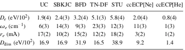 TABLE XI. Mean absolute deviations of discrepancies of binding param-eters of all molecules considered in this work at equilibrium (De, re, andωe) and near the all-electron dissociation threshold, Ddiss(⪅0.05 Å), at shortbond lengths for our ECPs and previ