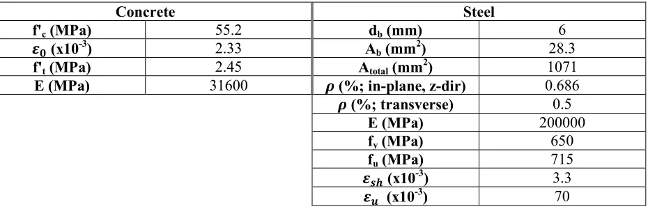 Table 1:  Flexural Specimen Concrete and Steel Material Properties 
