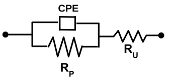 Figure 8 . The equivalent circuit is used to fit the EIS data. (CPE the constant phase element, Rp the polarization resistance, and the Ru the solution resistance)