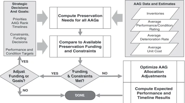 Figure S-1.    Allocation logic overview.