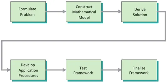 Figure 1-1.    NCHRP Project 14-21 Resource Allocation Logic Framework  technical approach overview.