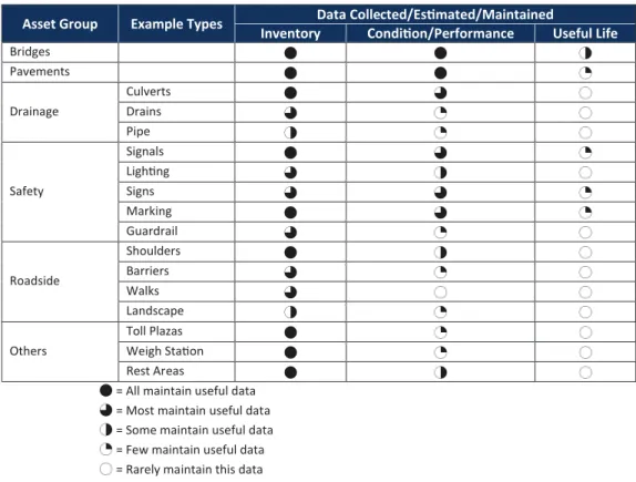 Table 2-1.    Asset data overview.