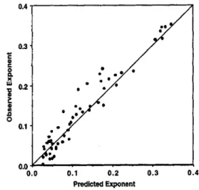 Table 6 shows the critical transition data from Experiment 3. For these data the average for end of day was obtained from the last three means for that day in Figure 10