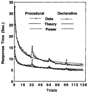 Figure 2 shows the data from the third experiment of J. R.