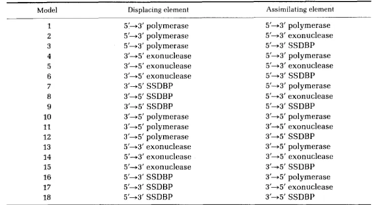 TABLE 7 Enzyme combinations capable of driving an asymmetric strand transfer reaction“ 