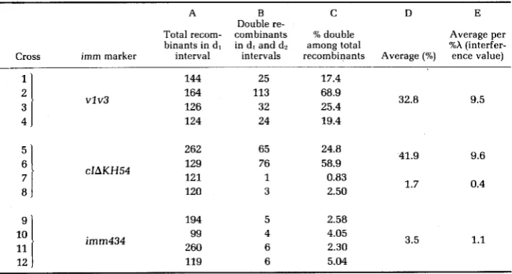 TABLE 6 