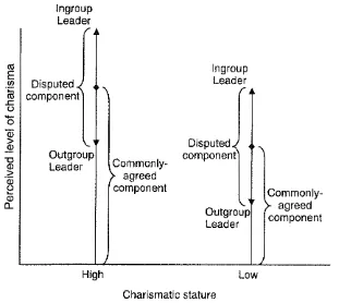 Figure 5.1. Perceived level of charisma based on additive components 