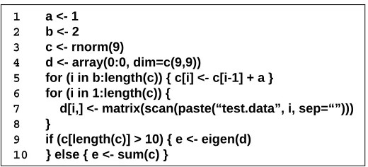 Figure 2.1: A sample R script