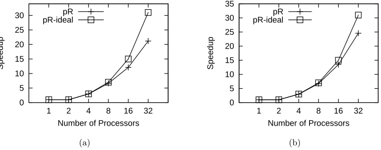 Figure 2.6: Performance of pR with various benchmarks.Error bars are omitted since95% CI is 2.86%