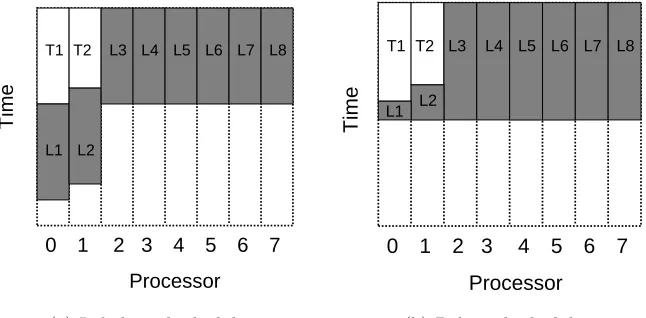 Figure 3.1: A sample R script