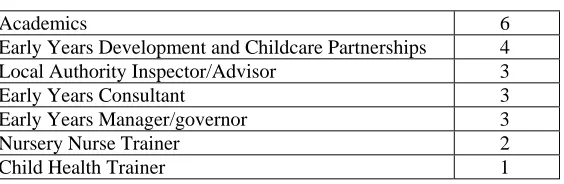 Table 1a – Background of EAG  