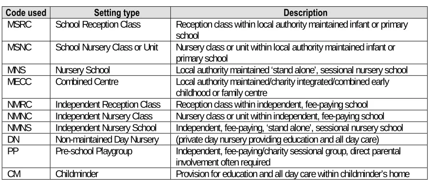 Table 2a – Potential types of providers  