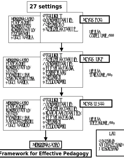 Figure 6: Diagrammatic representation of the research design and conduct   