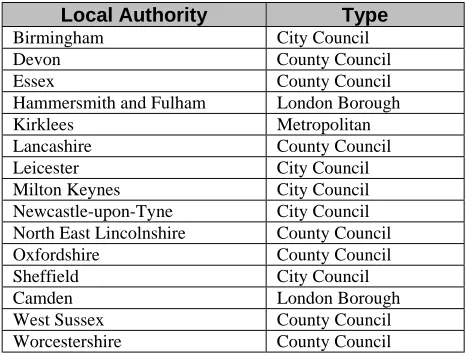 Table 2b – Authorities involved in the SPEEL research 