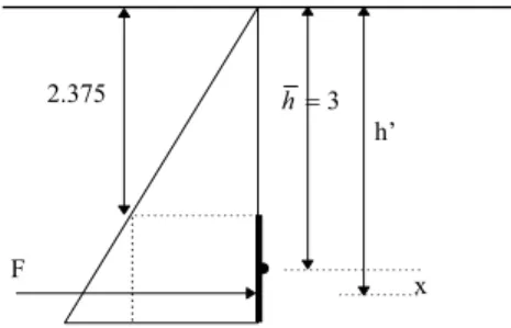 Diagram of the forces on the disc valve, based on an imaginary water surface. 
