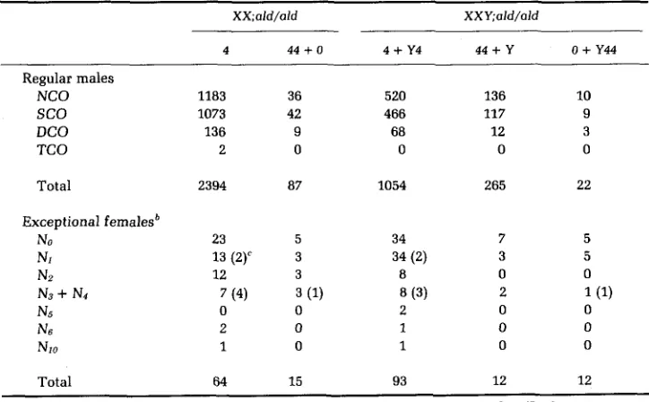 TABLE 5 