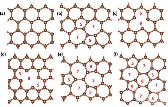 Figure 2.  Geometric structure of pristine and defect-containing graphene. Copyright obtained from MDPI [48]
